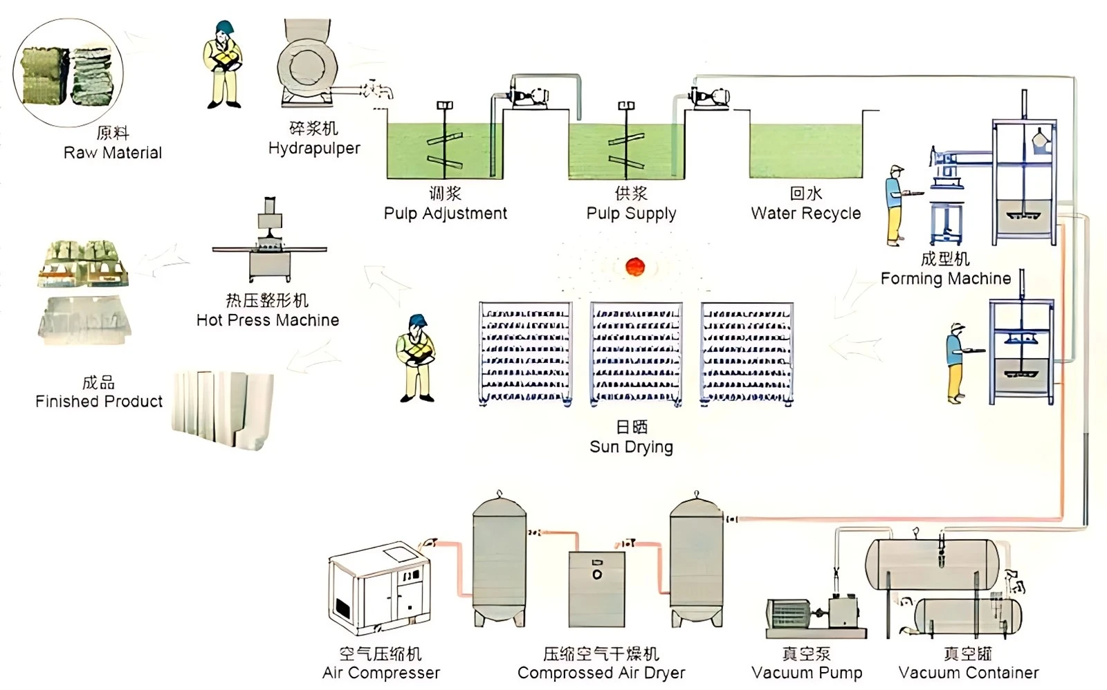 1 Egg Tray Manufacturing Process.jpg 1 Egg Tray Manufacturing Process.jpg